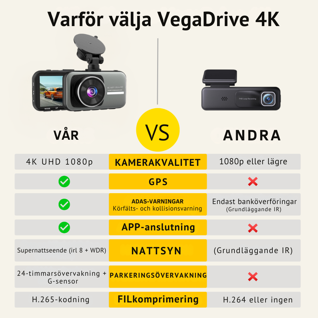 VegaDrive: Smart bilkamera i 4K Full HD