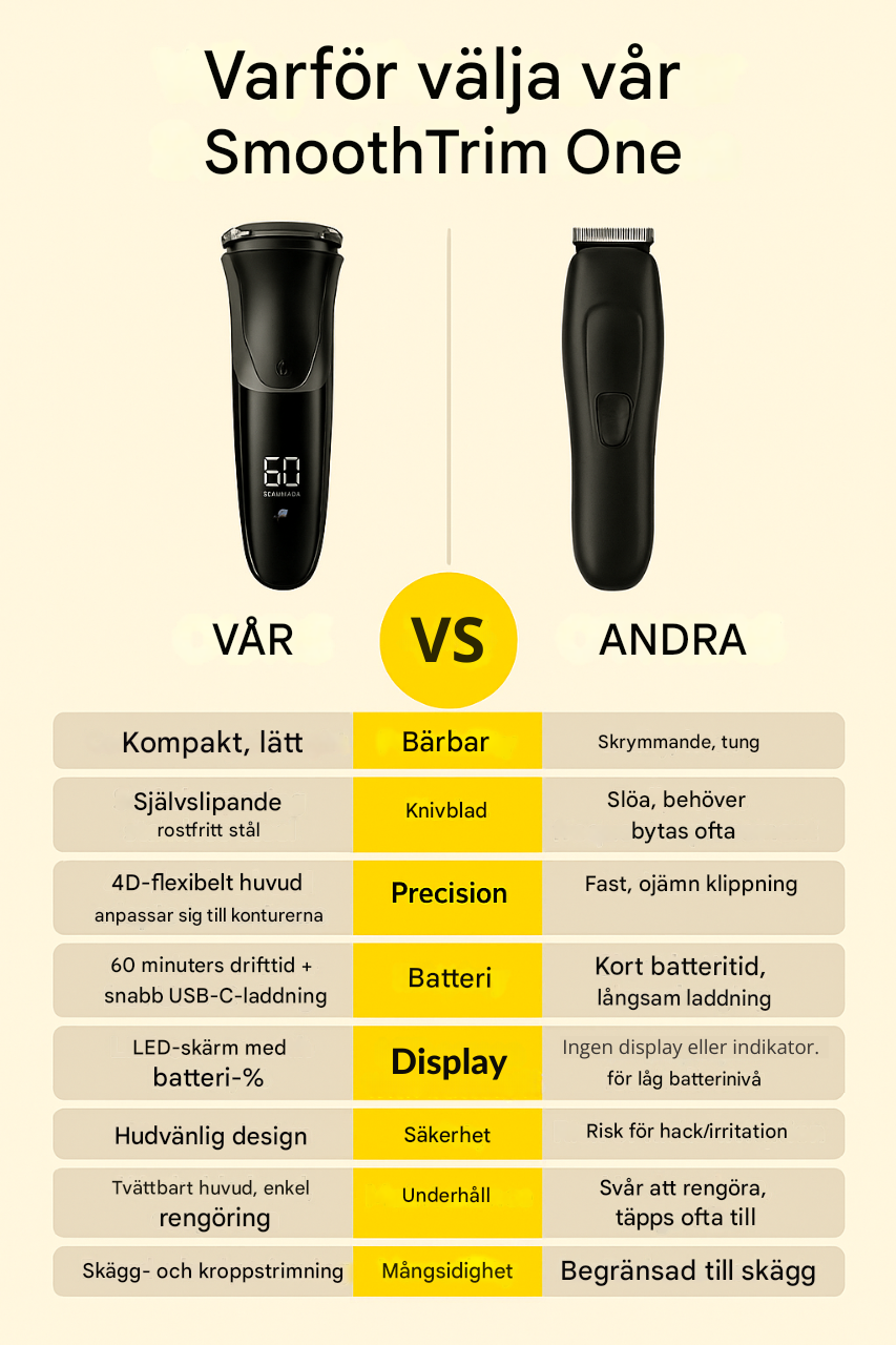 SmoothTrim One – 4D-rakapparat med precisionsblad, uppfällbar trimmer och vattentät design