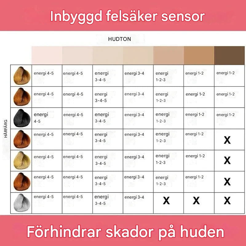 GlowSilk IPL-hårborttagningsapparat – Slät hud hemma